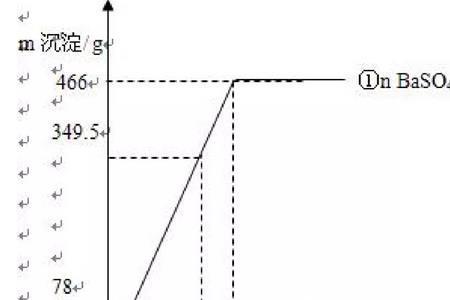 氢氧化钡的相对分子质量