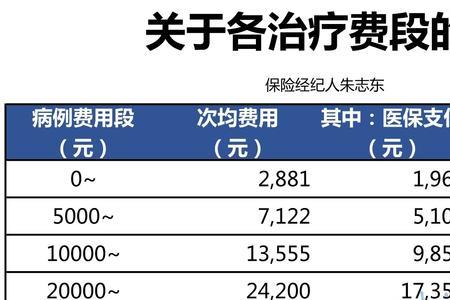 商业医疗保险是哪年开始的