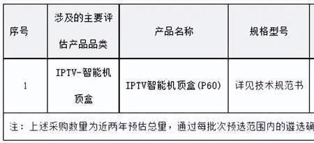 备选和候选的区别