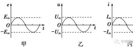 交变电流电动势公式推导