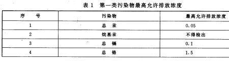 第一类水污染什么意思