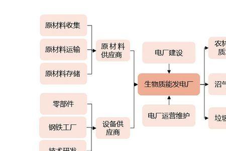 生物质能是可再生的吗为什么