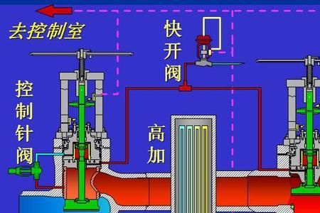 三通阀的原理