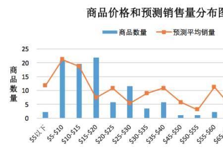 趋势品类是什么意思