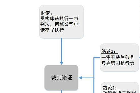 论证逻辑和形式逻辑有什么区别