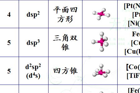 scn与铁离子的区别