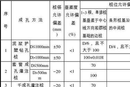 允许偏差百分之多少为合格