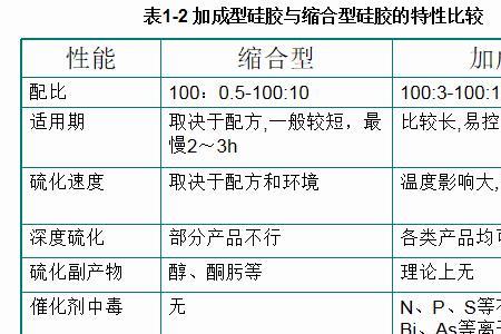 硅胶需要多长冷却时间