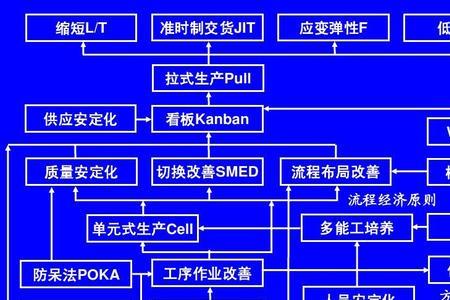 精益生产单元建设的目的和意义