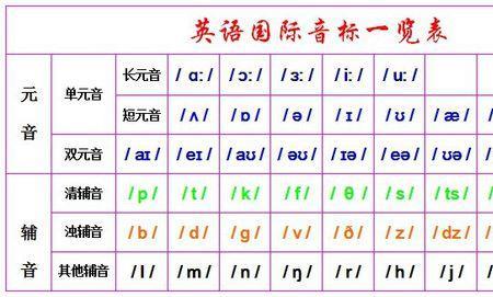 国际音标48个浊音有几个