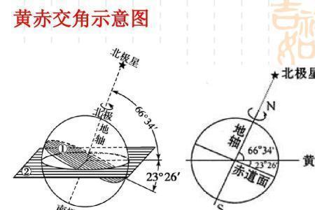 什么是赤道黄角