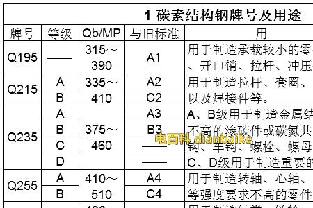 钢材保质期国家标准