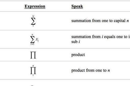 数学中三个点的符号叫什么