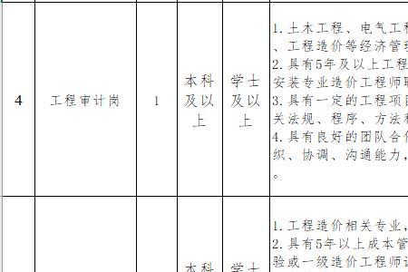 桓仁凤鸣发电有限公司待遇