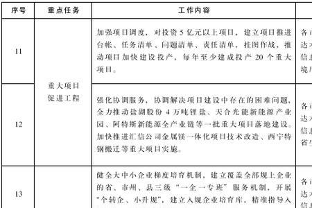 入统企业和规上企业的区别