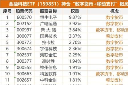 科技etf和科技50区别