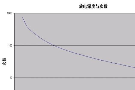 原电池充电和放电区别