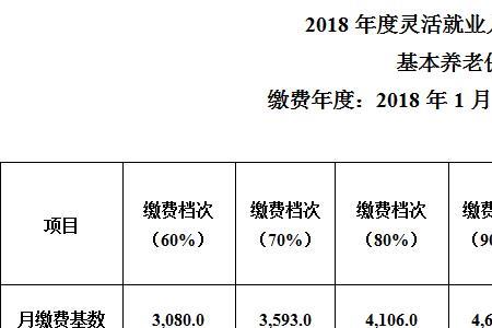 昆明社保缴费基数什么意思