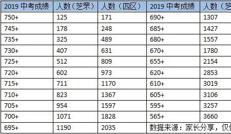 咸阳中考700分能上哪所高中