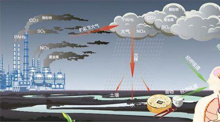 一氧化二氢是否是空气污染物