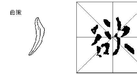 因字的笔画顺序