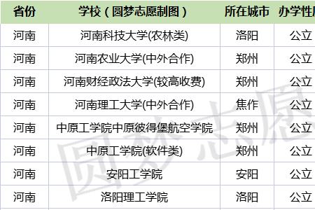 洛阳理工和南阳师范哪个好