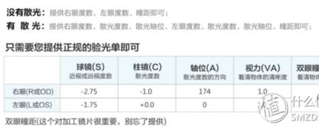 验光轴位170是多少度