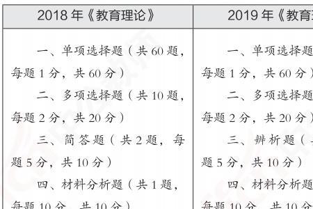 客观题包括简答题吗