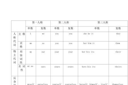 10个物主代词