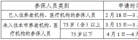 重度失能级别评定标准