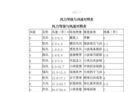 阵风8米每秒是多大