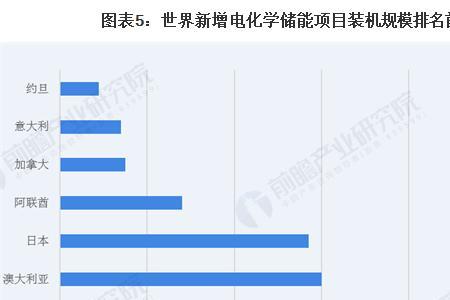 世界上第一个用电的国家