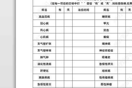 加强对员工入职健康体检意义