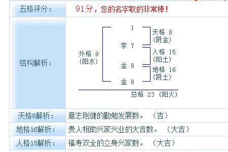 菩提做网名合适吗