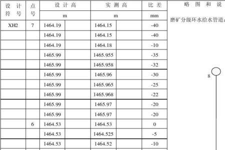 施工前原始标高如何测量