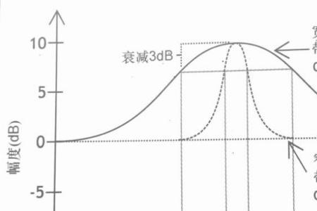 道岔q值是什么