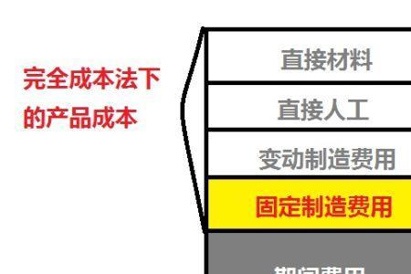 固定成本和可变成本区别