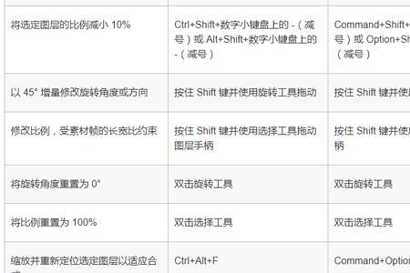 ae显示效果快捷键