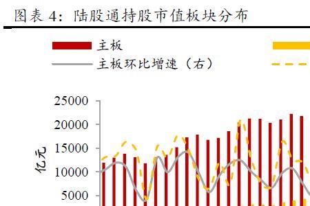 消费板块股票