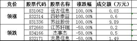 开盘竞价成交金额公式