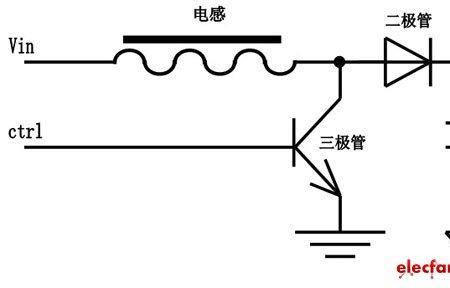 电路自激现象