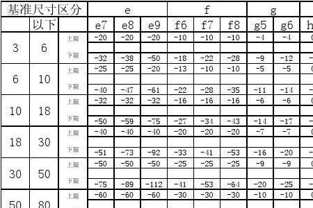 n6和k6公差带是多少