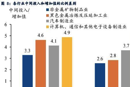 文化制造业包括哪些行业