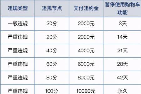 快手小黄车押金多少