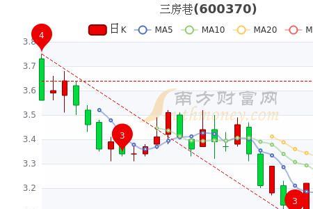 市值和市盈率有什么区别