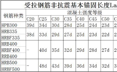 25钢筋直径偏差