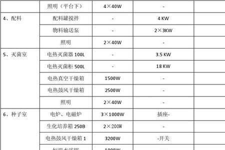 用电负荷分几类