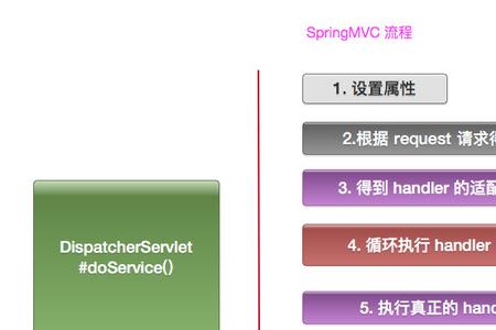 springmvc什么时候出现的