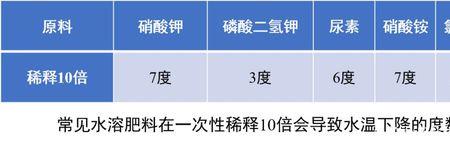 氯化钾氯离子含量