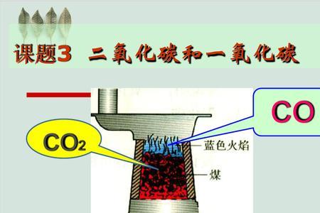 一氧化碳和二氧化碳哪个更厉害